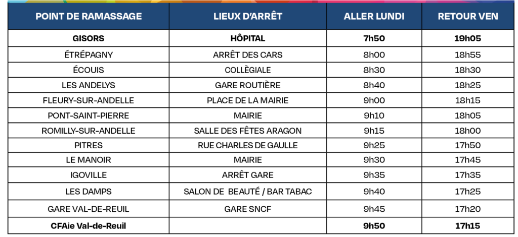 CFAie Tableau horaires transports 2025-2026 - Ligne 5 Gisors - Les Andelys